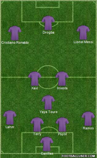 Dream Team Formation 2010