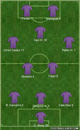 Football Manager Team football formation