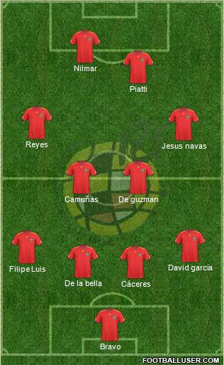 Spain Formation 2010