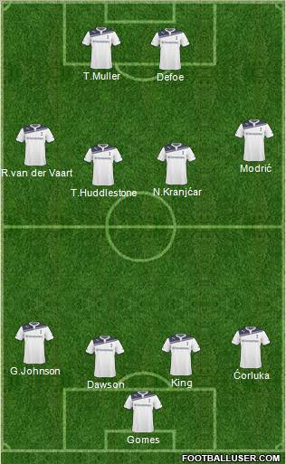 Tottenham Hotspur Formation 2010