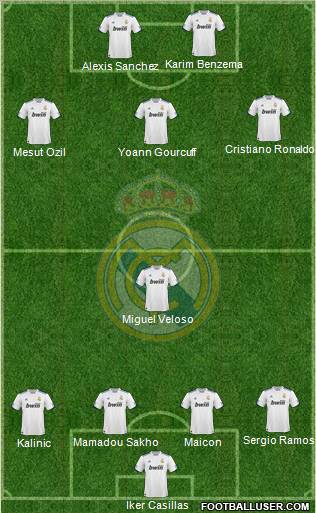 Real Madrid C.F. Formation 2010