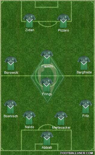 Werder Bremen Formation 2010