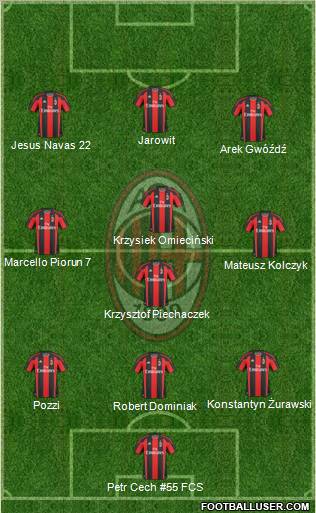 A.C. Milan Formation 2010