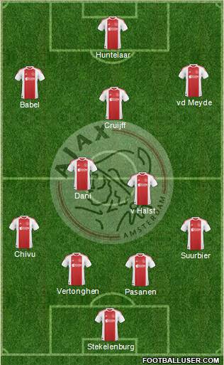 AFC Ajax Formation 2010