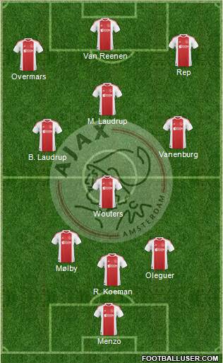 AFC Ajax Formation 2010