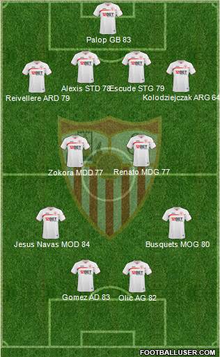 Sevilla F.C., S.A.D. Formation 2010