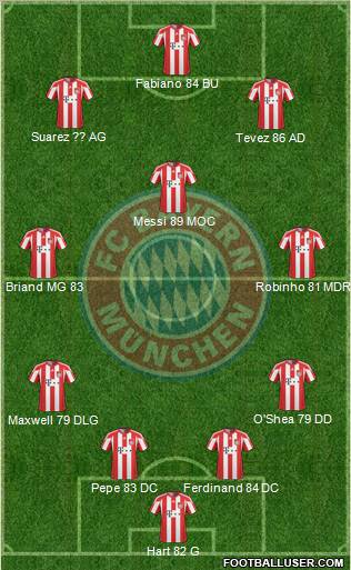 FC Bayern München Formation 2010