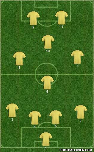 Champions League Team Formation 2010