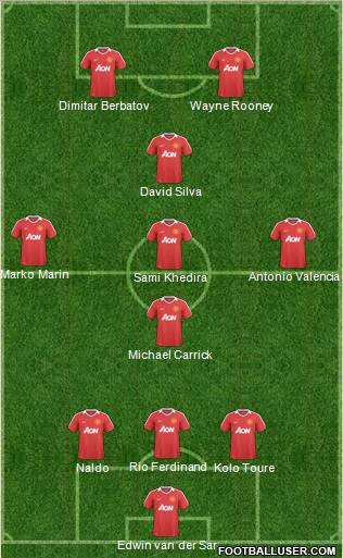 Manchester United Formation 2010