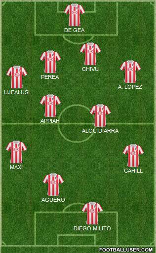 Atlético Madrid B football formation