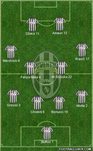 Juventus Formation 2010