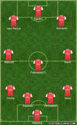 Arsenal Formation 2010