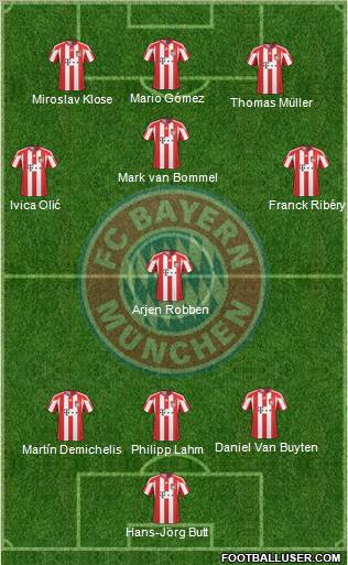 FC Bayern München Formation 2010