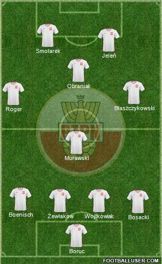 Poland Formation 2010