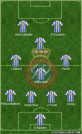 R.C.D. Espanyol de Barcelona S.A.D. football formation