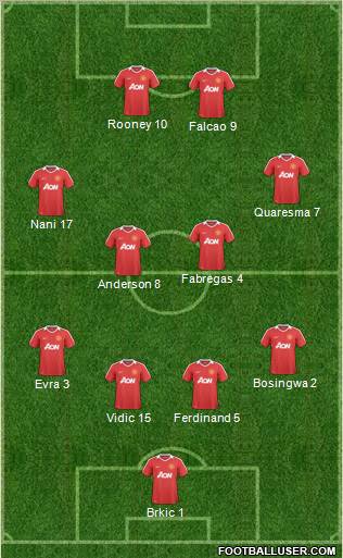 Manchester United Formation 2010