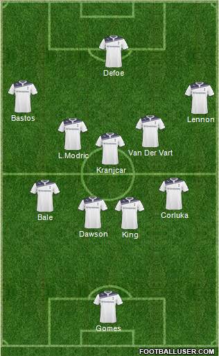 Tottenham Hotspur Formation 2010