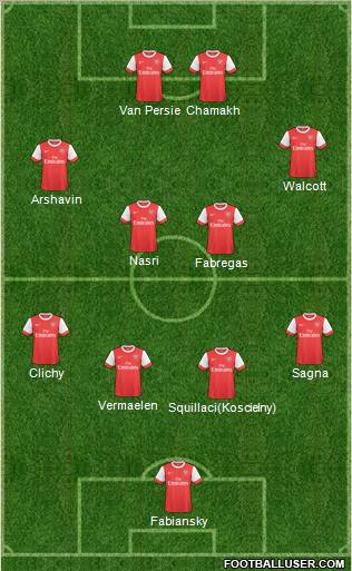 Arsenal Formation 2010