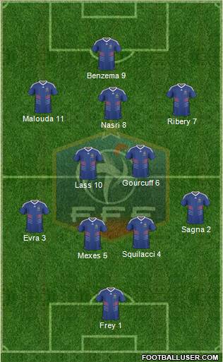 France Formation 2010