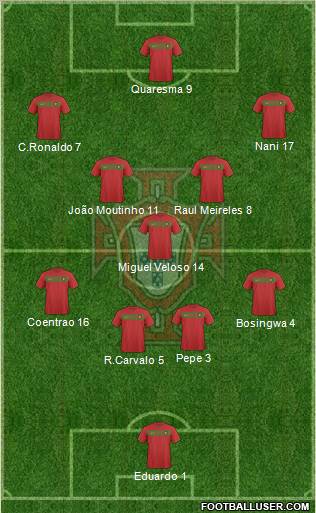 Portugal 4-3-3 football formation