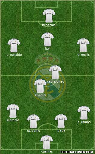 Real Madrid C.F. Formation 2010