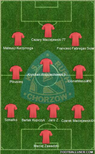 Ruch Chorzow Formation 2010
