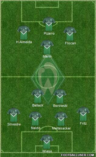Werder Bremen Formation 2010
