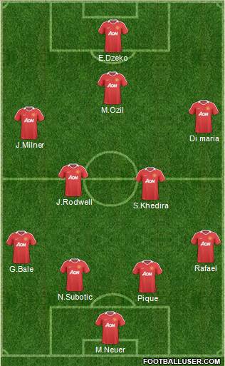 Manchester United Formation 2010