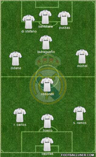 Real Madrid C.F. Formation 2010