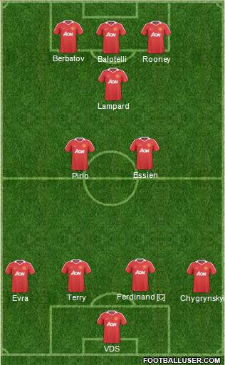Manchester United Formation 2010