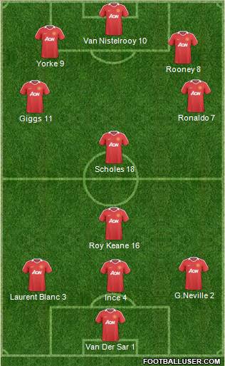 Manchester United Formation 2010