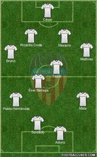 Valencia C.F., S.A.D. Formation 2010