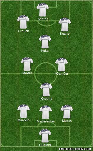 Tottenham Hotspur Formation 2010