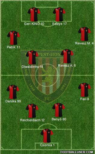 Budapest Honvéd FC Formation 2010