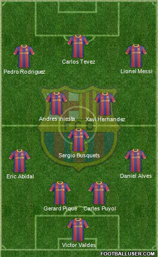 F.C. Barcelona Formation 2010