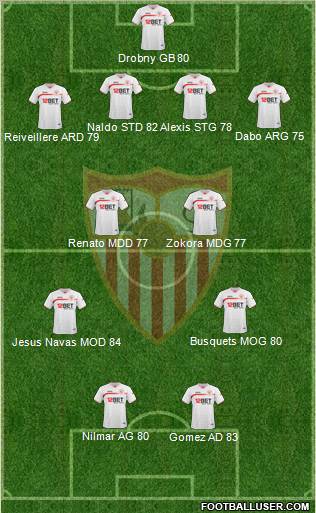 Sevilla F.C., S.A.D. Formation 2010