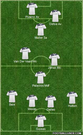 Tottenham Hotspur Formation 2010