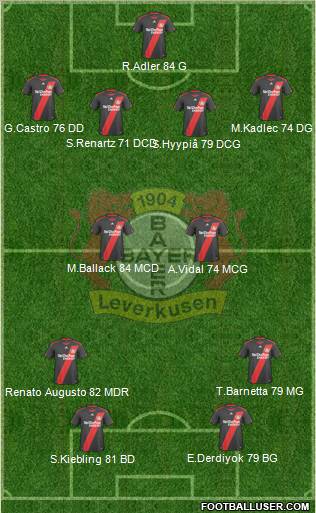 Bayer 04 Leverkusen football formation