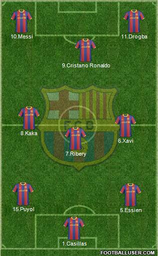 F.C. Barcelona Formation 2010