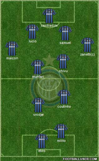 F.C. Internazionale Formation 2010