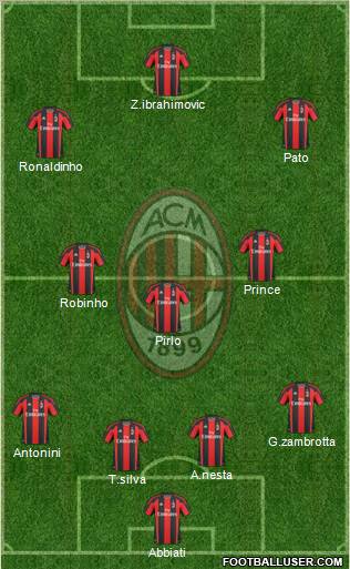 A.C. Milan Formation 2010