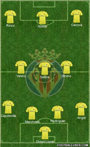 Villarreal C.F., S.A.D. Formation 2010