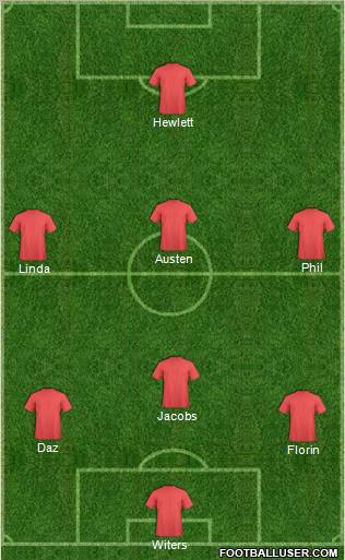 Dream Team Formation 2010