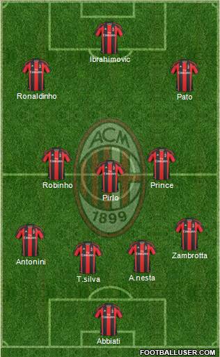 A.C. Milan Formation 2010