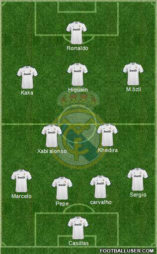 Real Madrid C.F. Formation 2010
