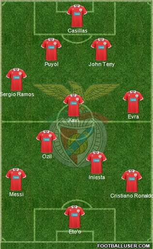 Sport Lisboa e Benfica - SAD Formation 2010