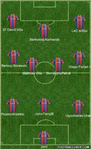 F.C. Barcelona B football formation