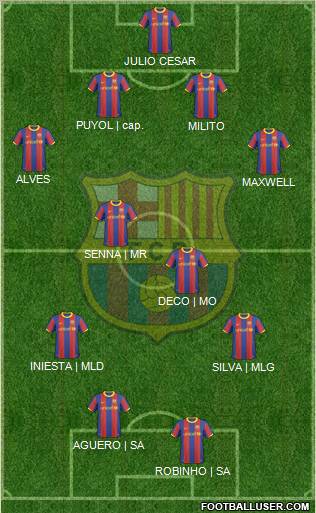 F.C. Barcelona Formation 2010
