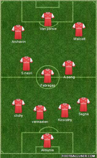 Arsenal Formation 2010