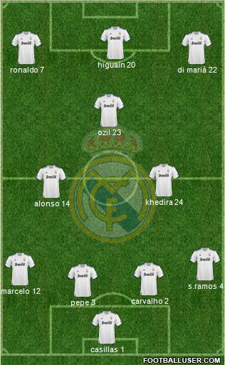 Real Madrid C.F. Formation 2010